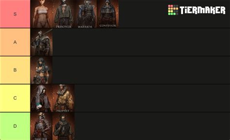 Elden Ring Classes Tierlist/Tierlist de Elden Ring Tier List (Community Rankings) - TierMaker