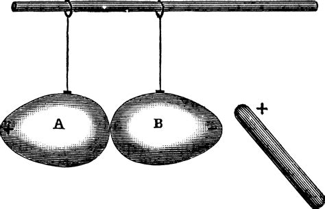 Electrostatic Induction, vintage illustration. 13859374 Vector Art at Vecteezy