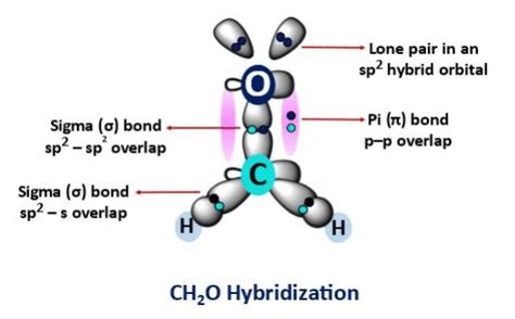 Is CH2O Polar or Nonpolar? - Polarity of Formaldehyde
