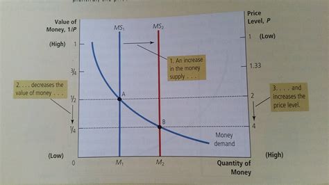 inflation - Fisher Effect vs Quantity Theory of Money and how an ...