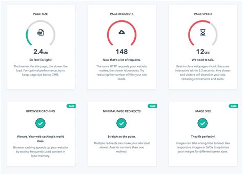 How to do a Website Audit to Improve SEO & Conversions