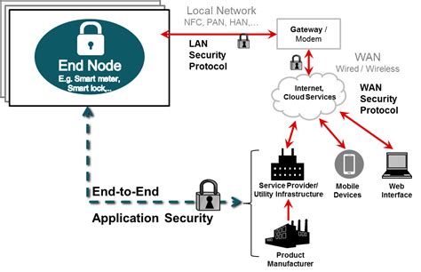 Secure firmware update considerations for ultra-low power MCUs