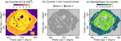 Example phenocryst in SK394A: (a) Raw counts of Ca measured using the ...