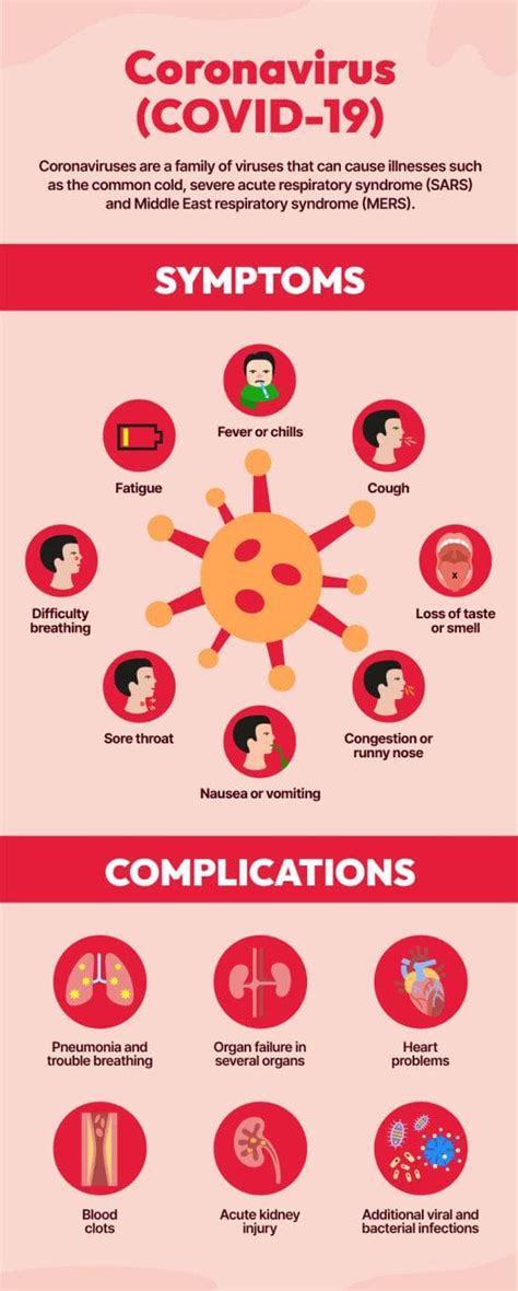 Red Coronavirus Health Infographic Template | Infografolio