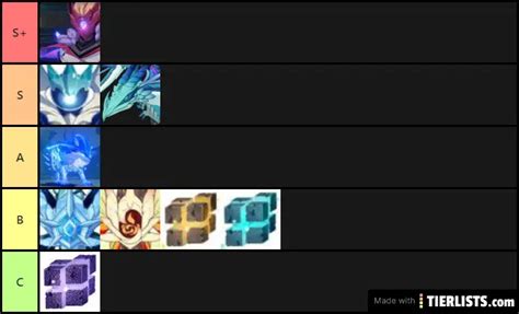 Genshin Impact bosses Tier List Maker - TierLists.com