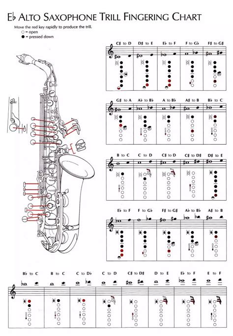 23 best Alto Saxophone Sheet Music (Free) images on Pinterest | Free printable sheet music, Free ...