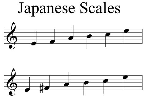 Flutes are Fun: Japanese Scales