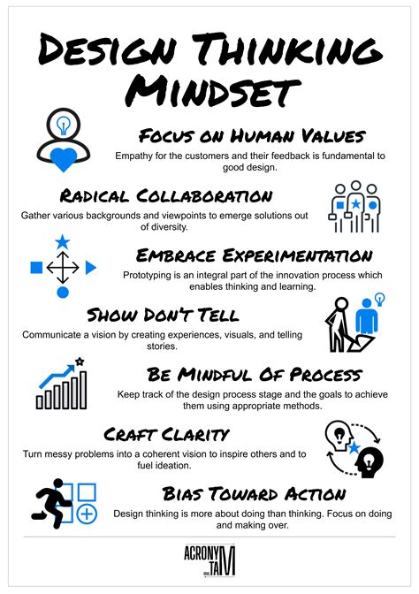 What Is A Design Thinking Mindset - Design Talk