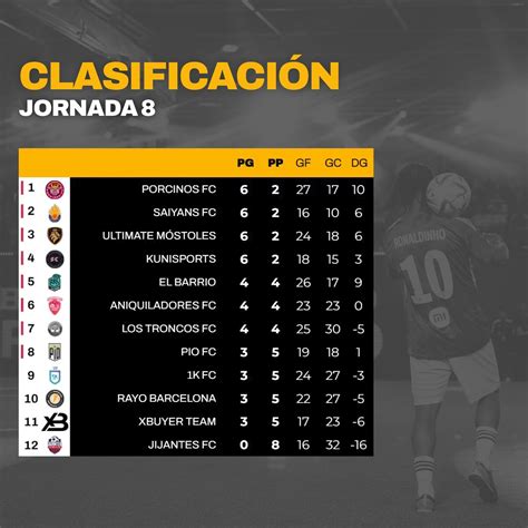 Here Are The Kings League Standings After Matchday 8