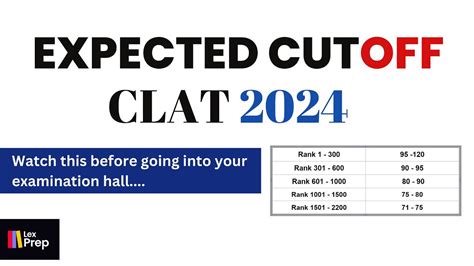 Cut off for CLAT 2024 | What is expected cutoff for CLAT ? - YouTube