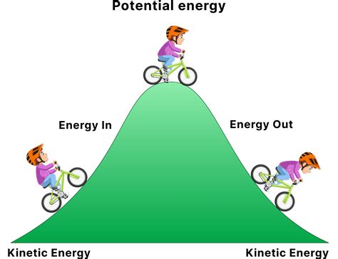 Mechanical Energy