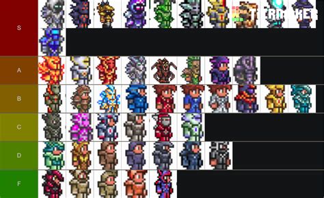 Terraria Armor Sets Tier List (Community Rankings) - TierMaker