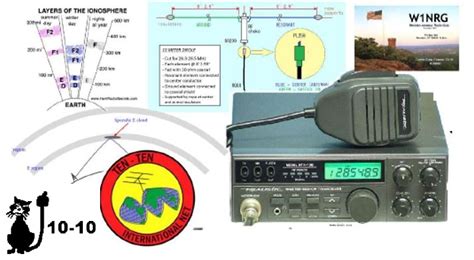 Ten Meters for the Technician – AB1DQ