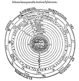 Geocentric theory - Conservapedia