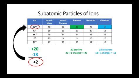 Subatomic Particles - YouTube