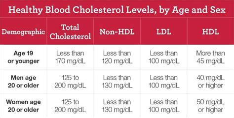 Can Your Total and LDL Cholesterol Levels Be Too Low? - Summer Yule Nutrition