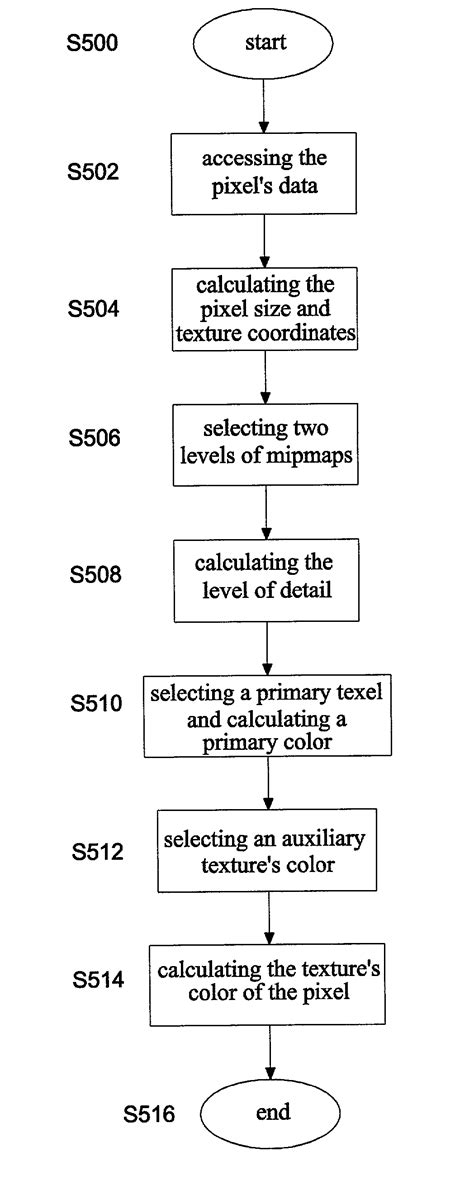 Trilinear texture filtering method with proper texel selection - Eureka ...