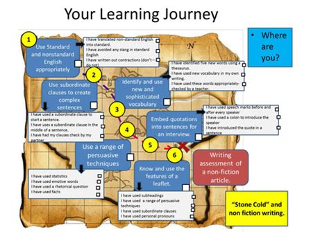 Learning Journey - Student Friendly Unit of Work Template | Teaching Resources