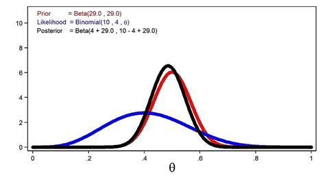 Introduction to Bayesian statistics, part 1: The basic concepts - YouTube