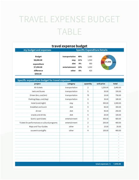 Travel Expense Budget Table Excel Template And Google Sheets File For ...