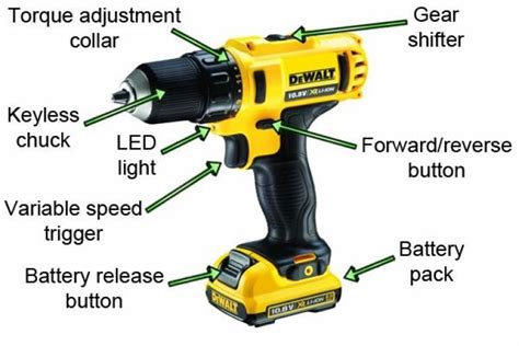 Introduction To DeWalt Compact Drill Drivers - Wonkee Donkee Tools