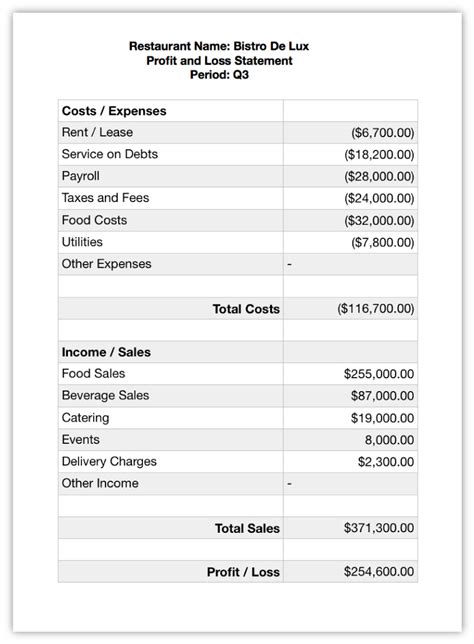 Understanding Restaurant Financial Statements