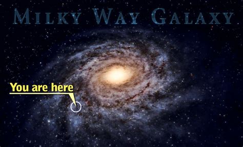 ESS1-5(MA) The Milky Way and Galaxies Diagram | Quizlet