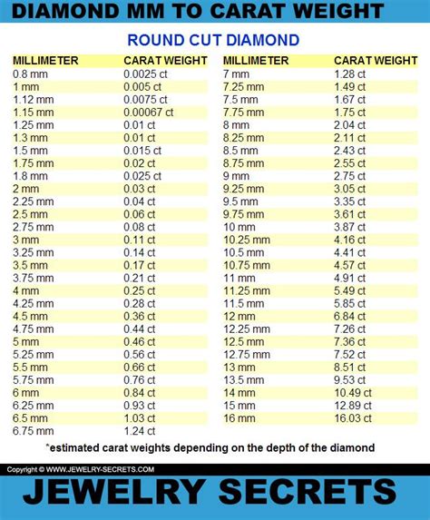 Diamond Weight Chart MM | Diamond size chart, Diamond carat size chart ...