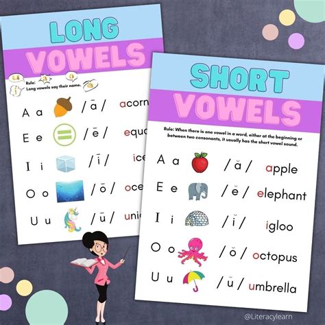 Vowels Sounds Chart Vowel Chart Phonics Chart Vowel Anchor Chart | sexiezpix Web Porn