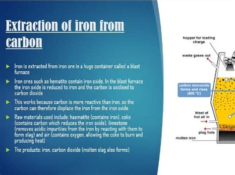 Metal Extraction And Uses GCSE Chemistry | Teaching Resources