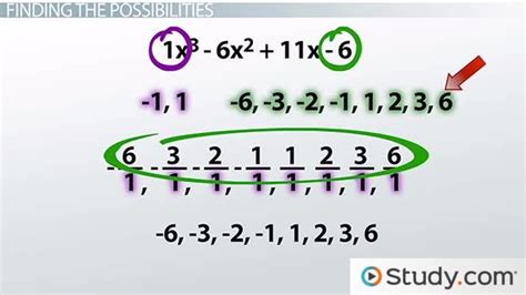 Rational Root Theorem | Overview & Examples - Video & Lesson Transcript | Study.com