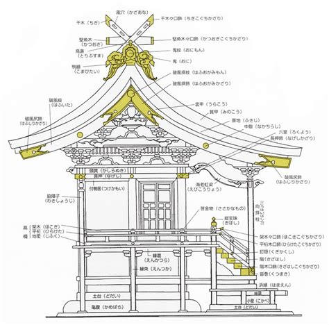 神社仏閣の飾りの名前 – 株式会社アマルメ工芸社 | 神社, 金属工芸品, 工芸