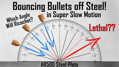 Are Bullet Ricochets Actually Lethal? - Ballistic High-Speed - YouTube