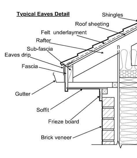 Parts of Roof Truss Diagram