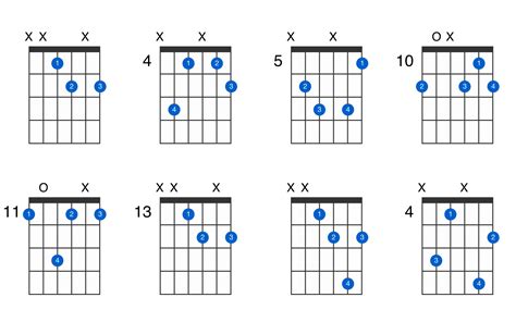 D-sharp diminished guitar chord - GtrLib Chords