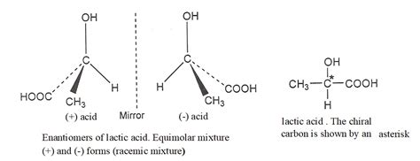 Racemic mixture - Km Chemistry