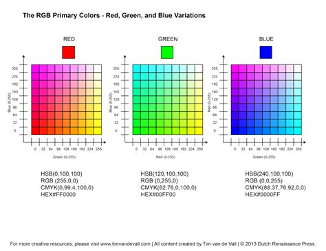 RGB Color Wheel, Hex Values & Printable Blank Color Wheel Templates