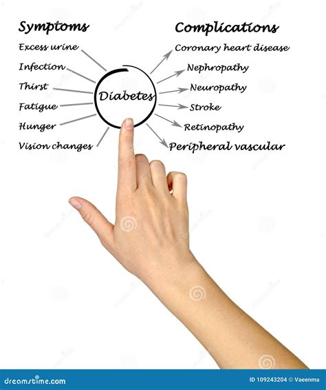 Symptoms Of Vascular Dementia Royalty-Free Stock Photography ...