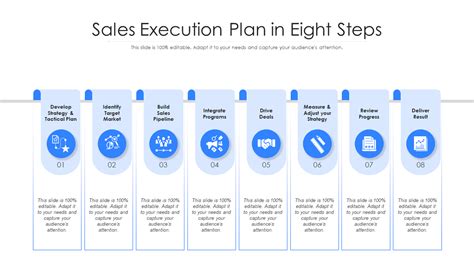 Top 5 Sales Execution Plan Template with Samples and Examples