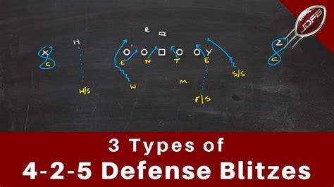 4 2 5 Defense Diagram - Hanenhuusholli