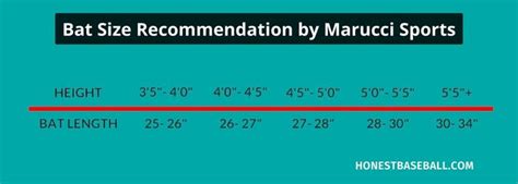 Baseball Bat Size Chart | Choose The Perfect Size