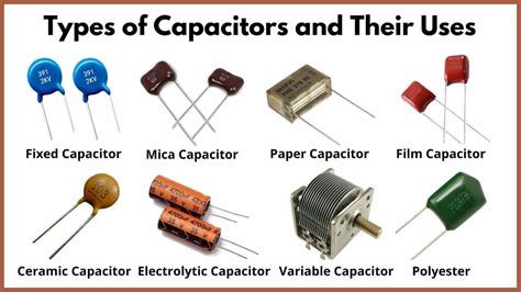 Capacitor Type Identification