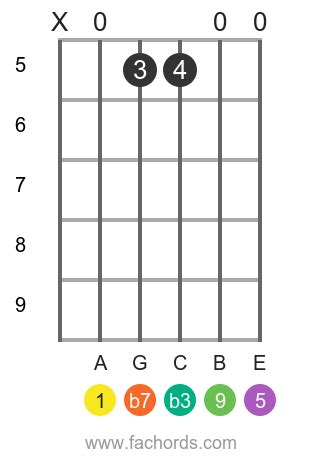 How to Play a Am9 Chord on Guitar – Easy A Minor Ninth Guitar Chord