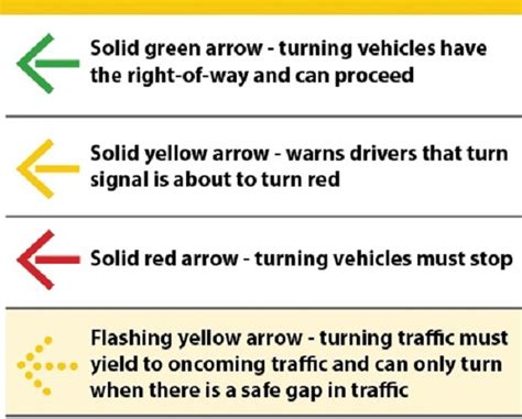 A drivers' guide to the traffic signal lights in the Philippines