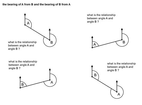 MEDIAN Don Steward mathematics teaching: bearing inverses