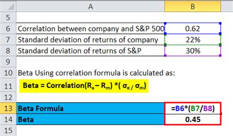 Beta Formula | Calculator for Beta Formula (With Excel template)