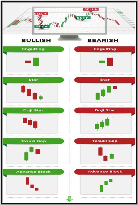 Candlestick Chart Patterns - Bullish and Bearish Chart Patterns Trading, Stock Chart Patterns ...