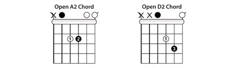 Learn How to Play Acoustic Guitar | Acoustic Guitar Lesson