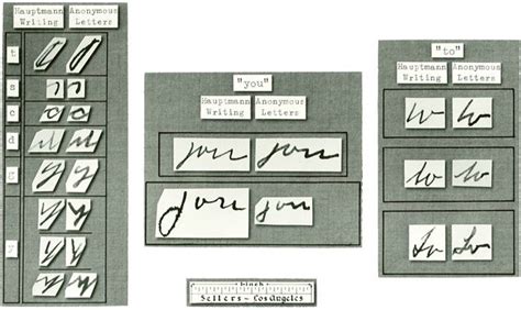 Handwriting Analysis - Crime Museum