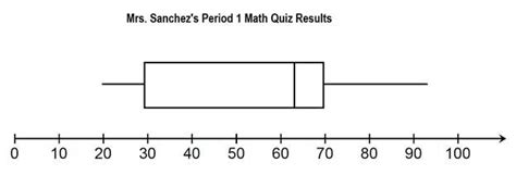 Box Plot Generator - Mr. Guerrero 6th Grade Math Skills